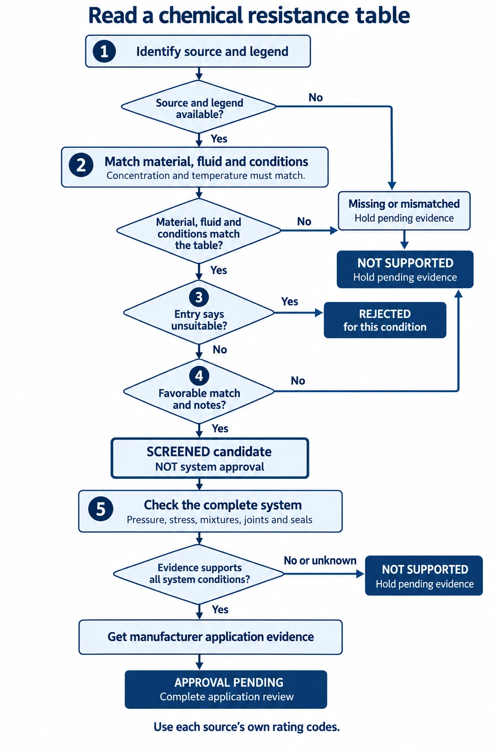Conceptual ifannova procedure flowchart; equivalent readable steps accompany the figure